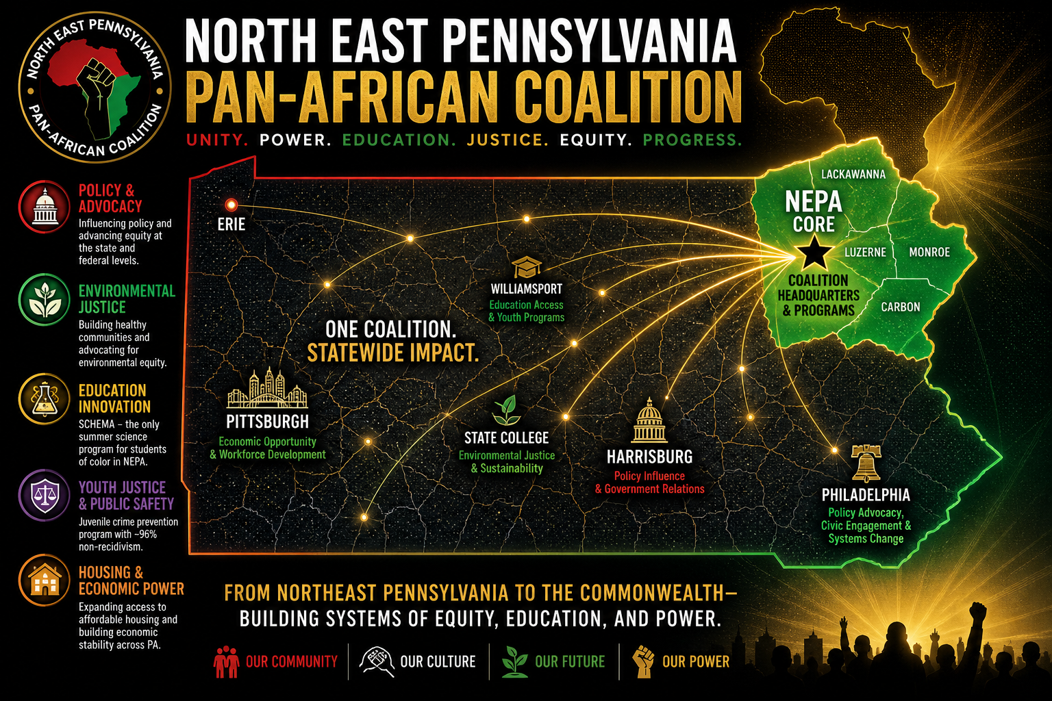 NEPAPAC Impact Map